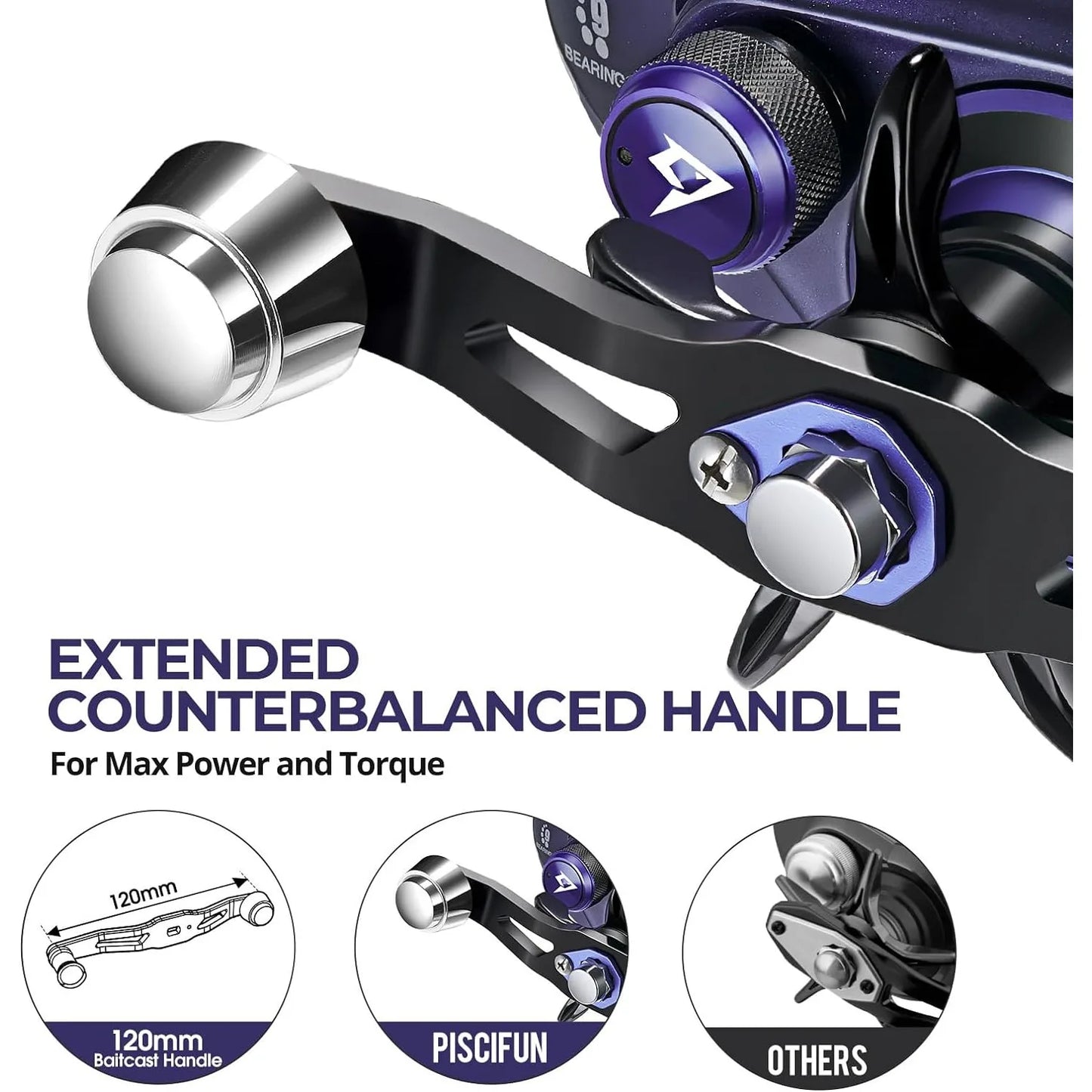 400 Baitcaster Fishing Reel 38Lbs Max Drag