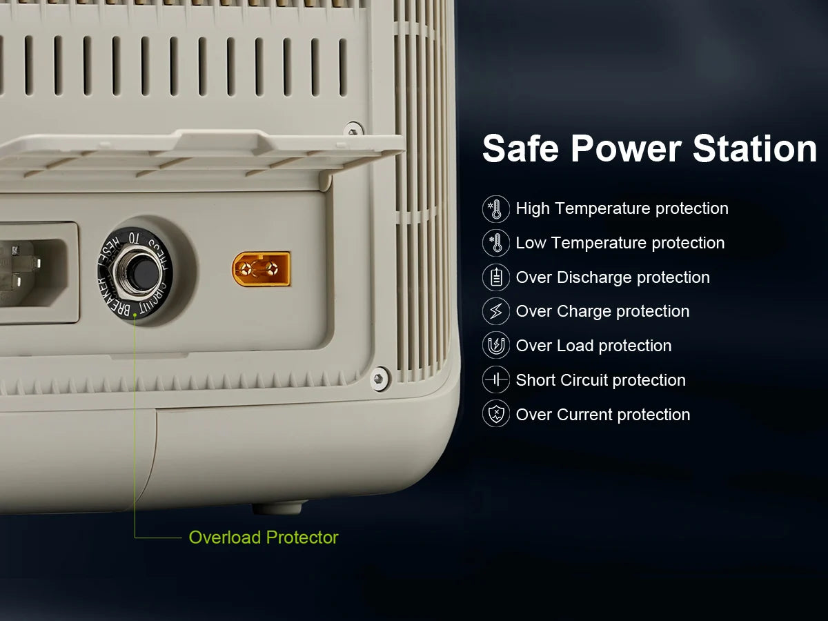 Portable Generator Powerstation with AC Outlets