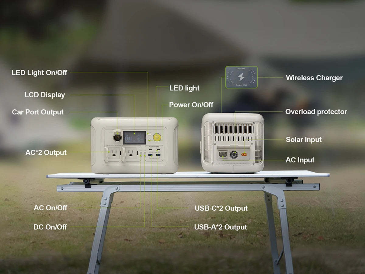 Portable Generator Powerstation with AC Outlets