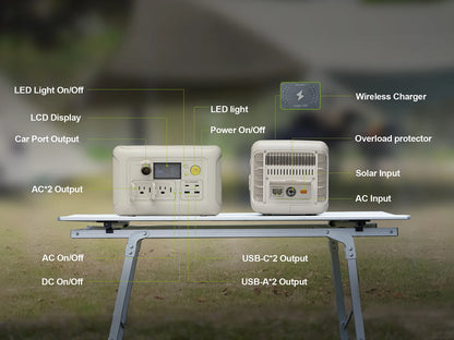 Portable Generator Powerstation with AC Outlets